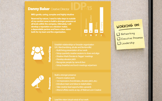 Photograph of a redesigned Individual Development Plan poster displayed on a cubicle wall, outlining strengths, challenges, and career aspirations, with a Post-it note reading “Working On: Networking, Executive Presence, Leadership.”