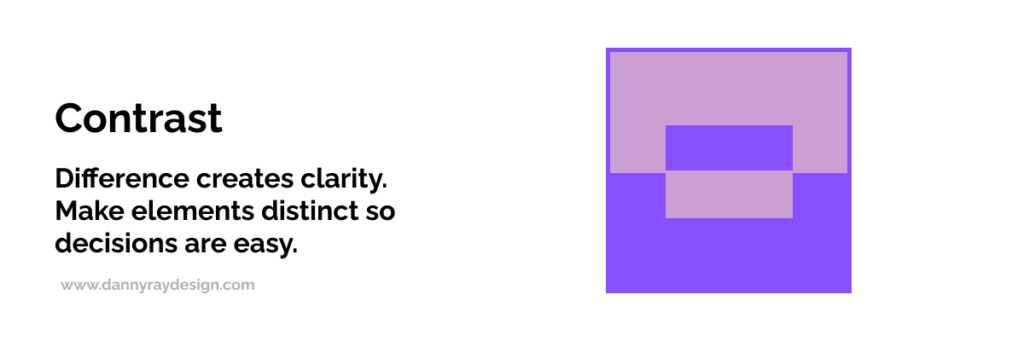 UX contrast principle illustrating how distinct elements improve visibility, readability, and decision-making.