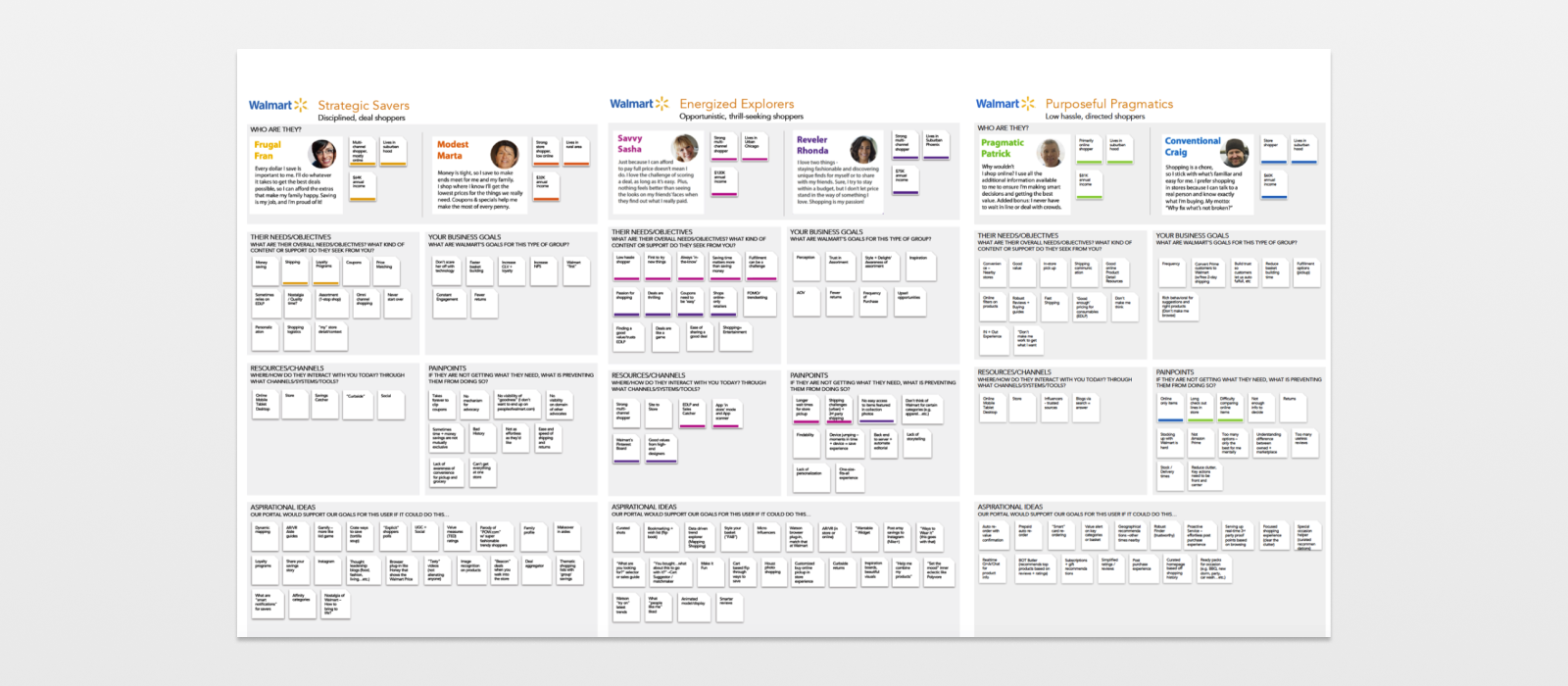 Walmart User Personas