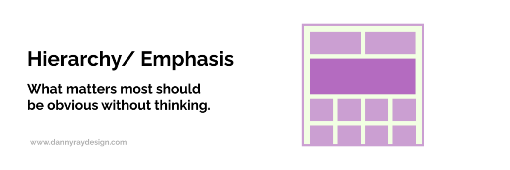 UX hierarchy principle showing primary and secondary content areas to guide user attention and prioritize actions.