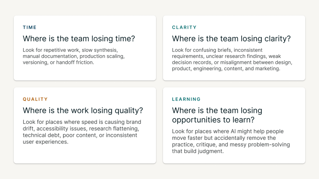 A two-by-two framework graphic showing four questions leaders can use to evaluate AI workflow opportunities: where teams are losing time, clarity, quality, and opportunities to learn.